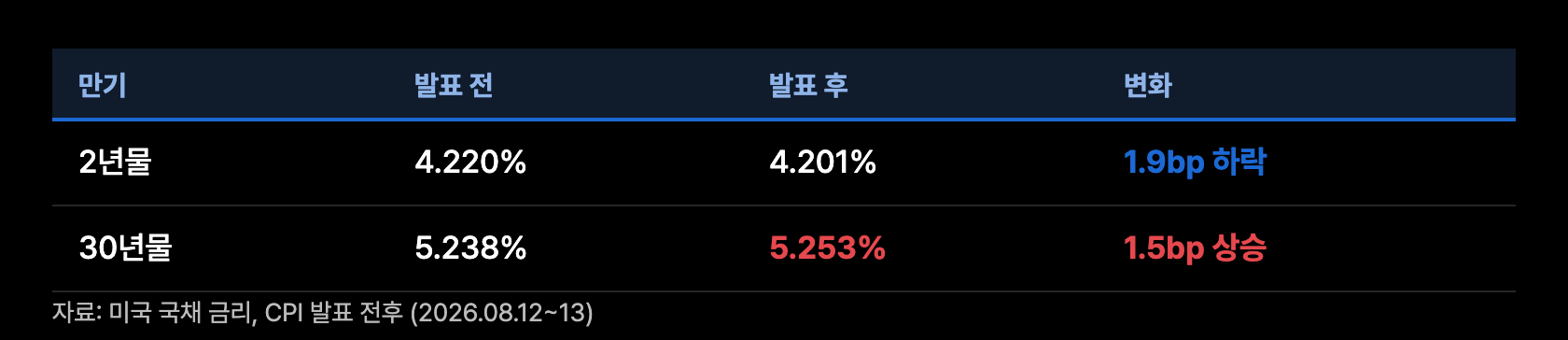 r3 당일 금리표
