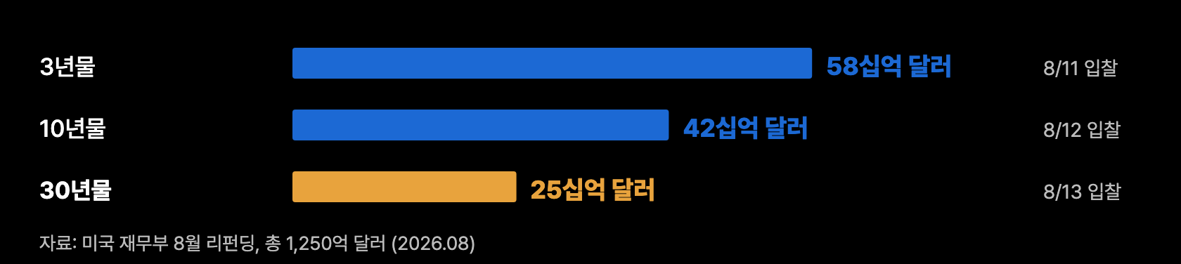 r5 8월 리펀딩 구성