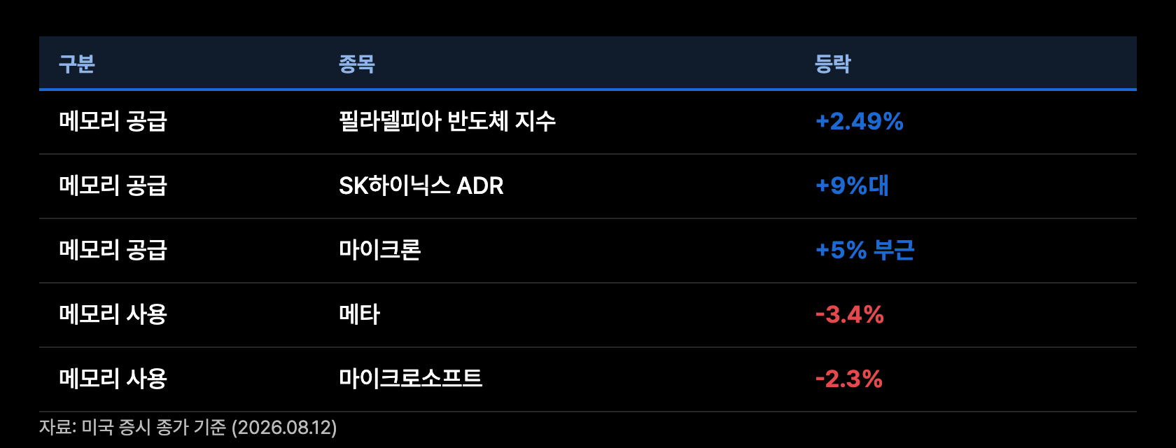 r8 당일 주가분화