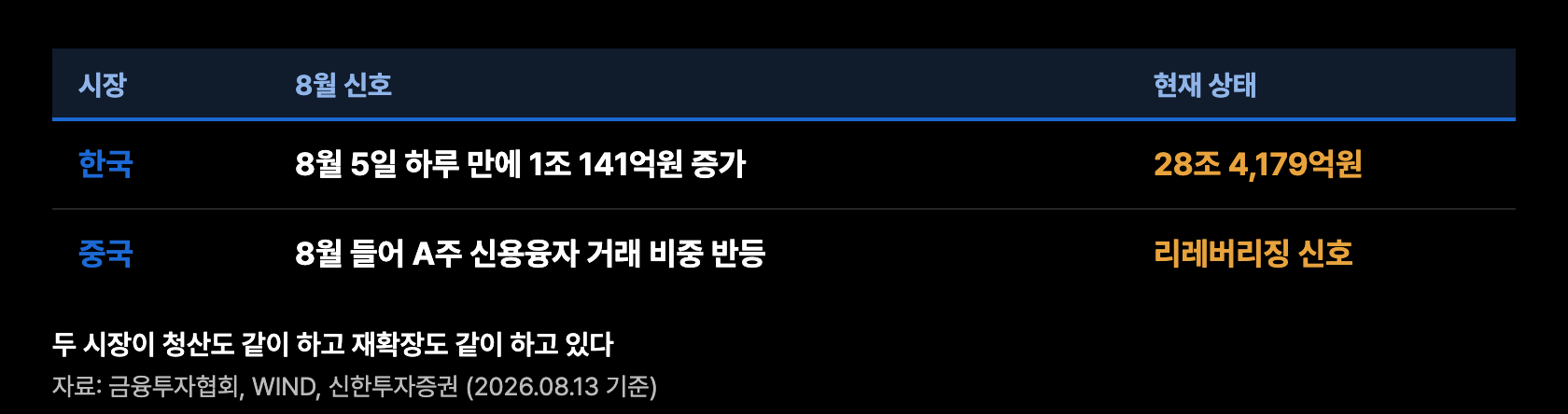 s6 8월 되돌림