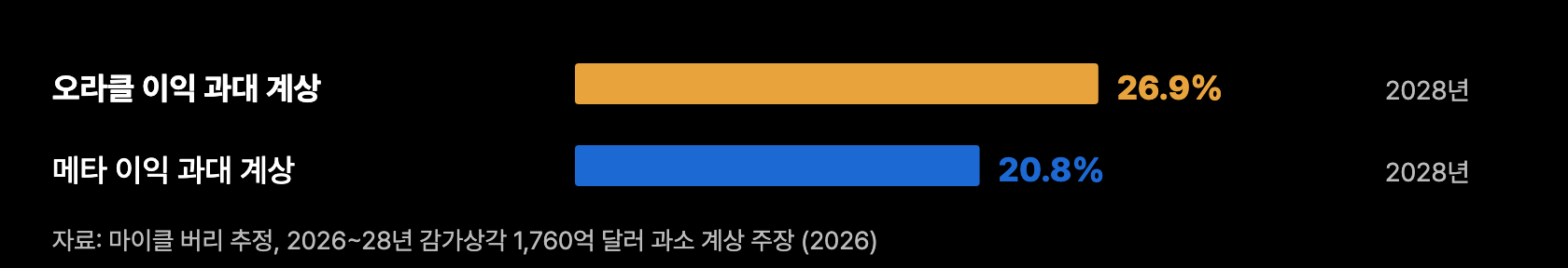 n10 버리 추정