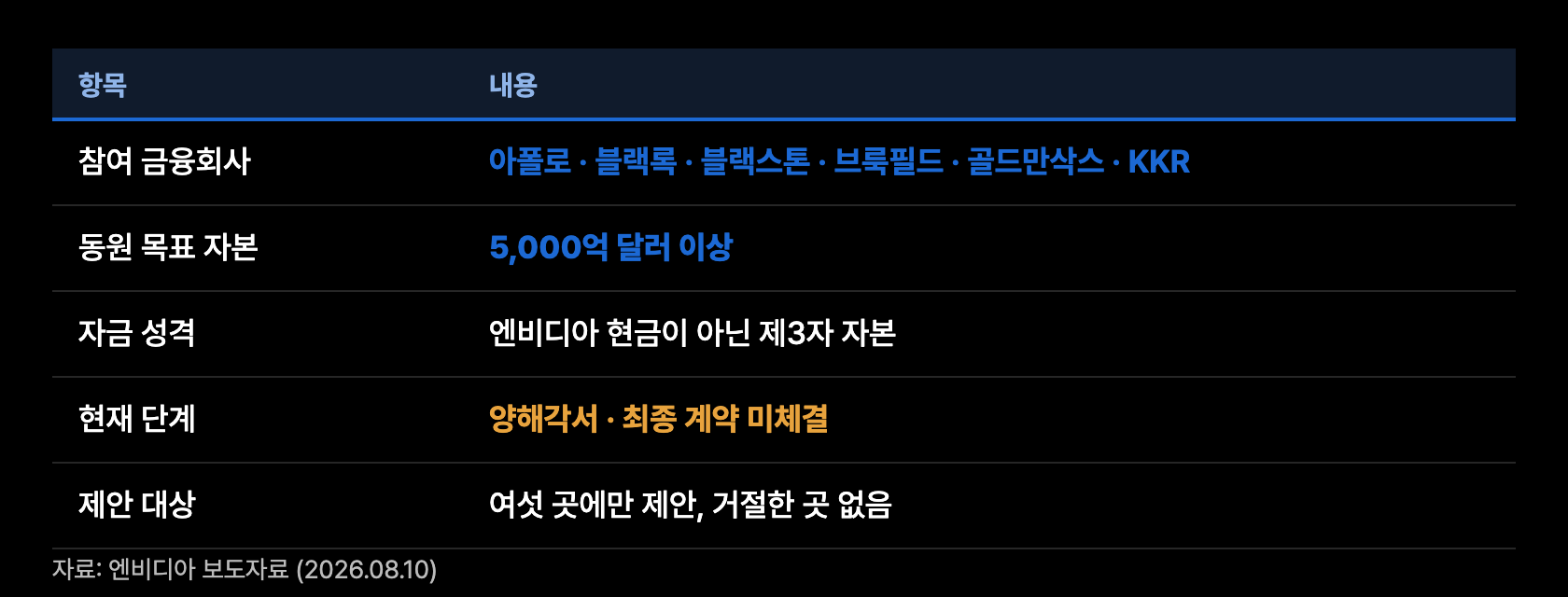 n1 플랫폼 참여사