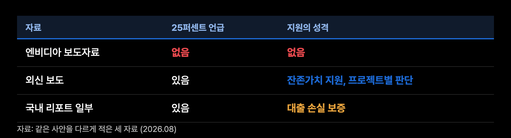 n6 25퍼센트 출처층위