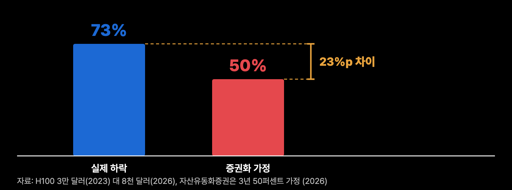 n8 H100 중고가 대 가정