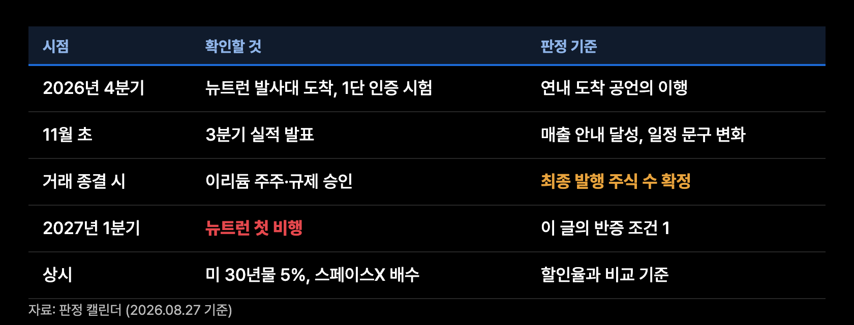 r10 판정 캘린더