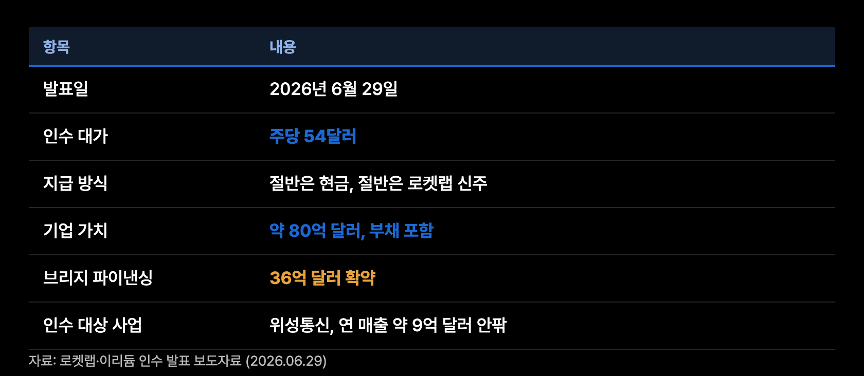 r3 이리듐 거래구조